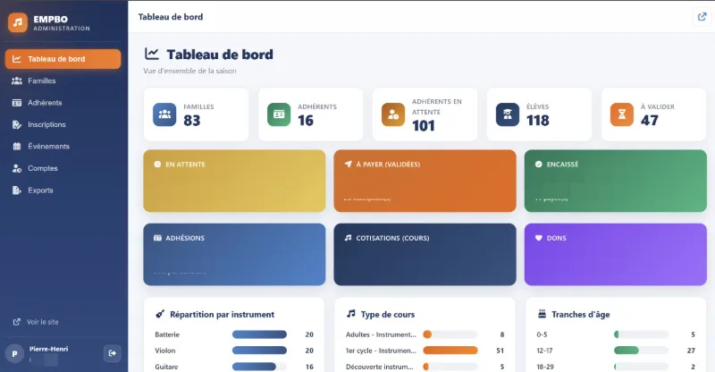 Plateforme de gestion de l'École de Musique EMPBO : tableau de bord de la saison